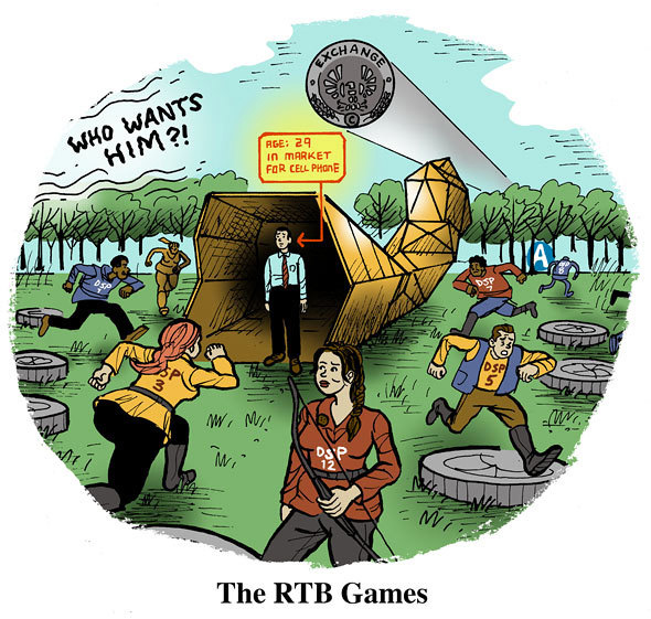 The Real Time Bidding game